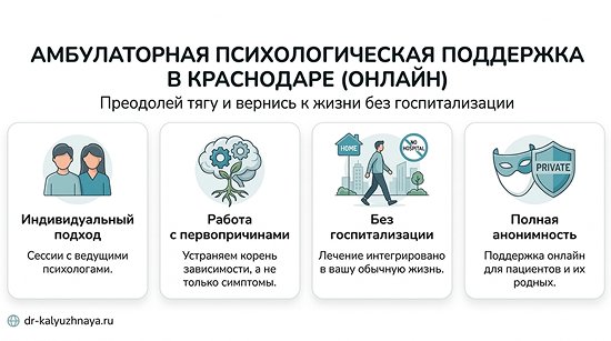 Инфографика об амбулаторной психологической поддержке онлайн в Бугульме. 4 ключевых преимущества: индивидуальный подход, работа с первопричинами, без госпитализации, полная анонимность.